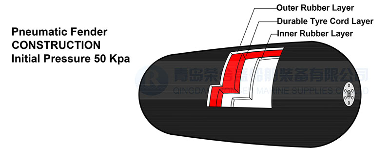 China Professional Manufacturer of Ship Launching Marine Airbags